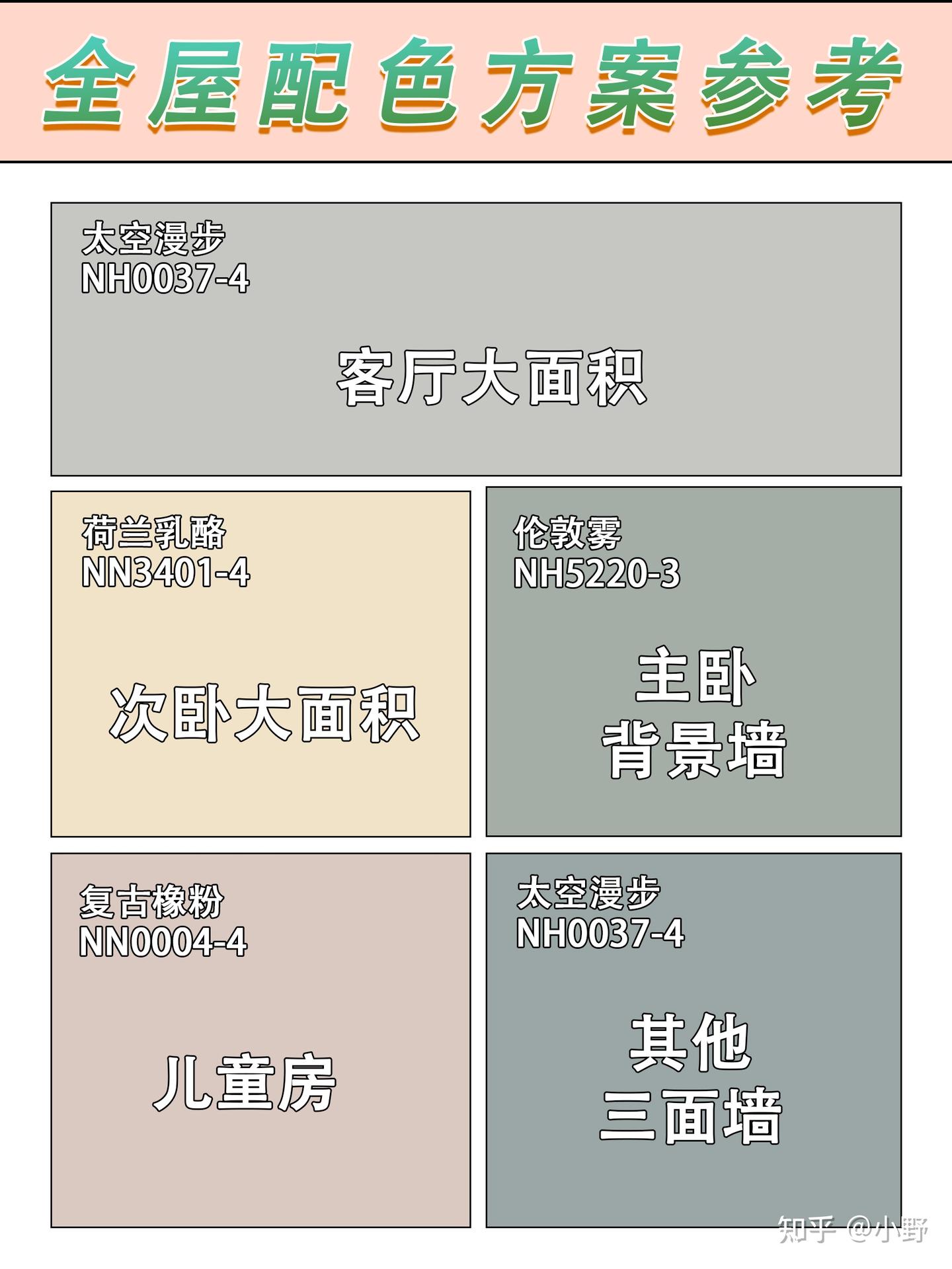 装修干货🔥，乳胶漆全屋配色方案 - 知乎
