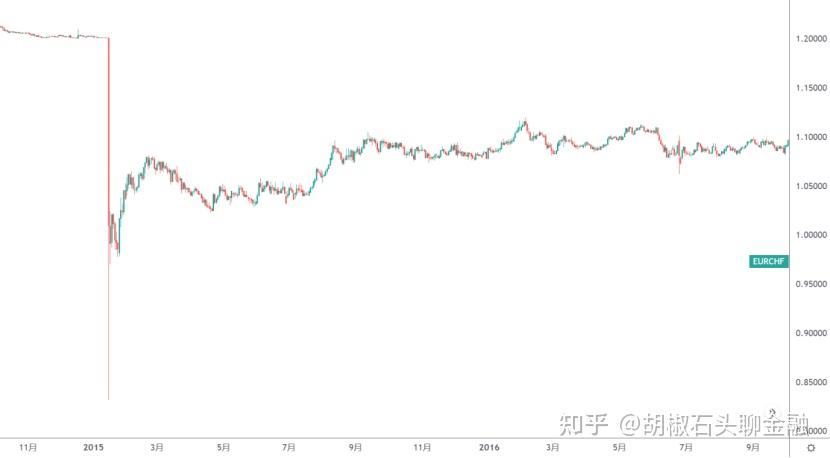 金融课堂 | 关于货币中的“高富帅”——瑞郎,你不知道的那些事儿 - 知乎