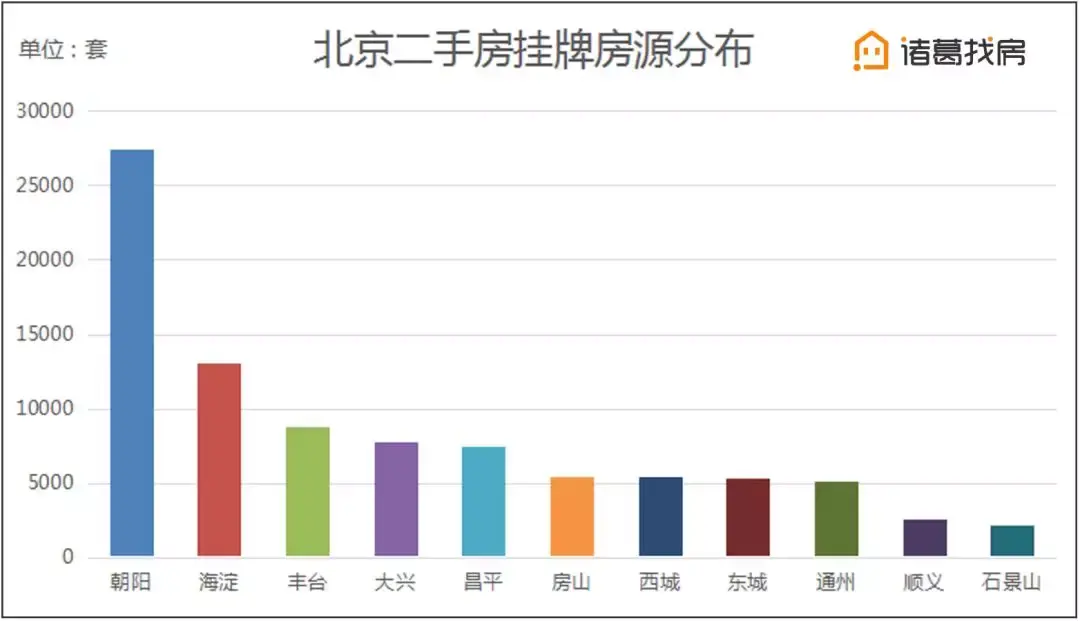北京楼市周报丨通州均价继续下跌,领跑全市挂牌跌幅榜 - 知乎