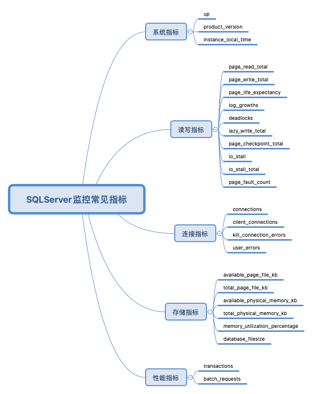 统一观测丨使用 Prometheus 监控 SQL Server 最佳实践 - 知乎