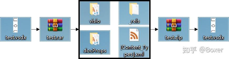 基于python win32com的visio文件基础操作语句简介及案例展示(家族树自动创建) - 知乎