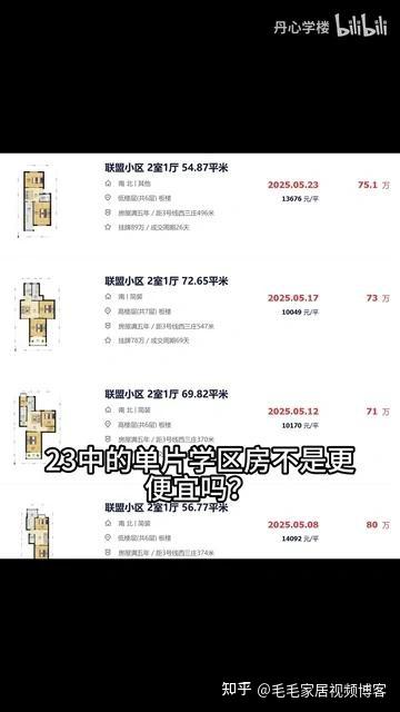 6月最推荐的一个半石家庄重点学区房 - 知乎