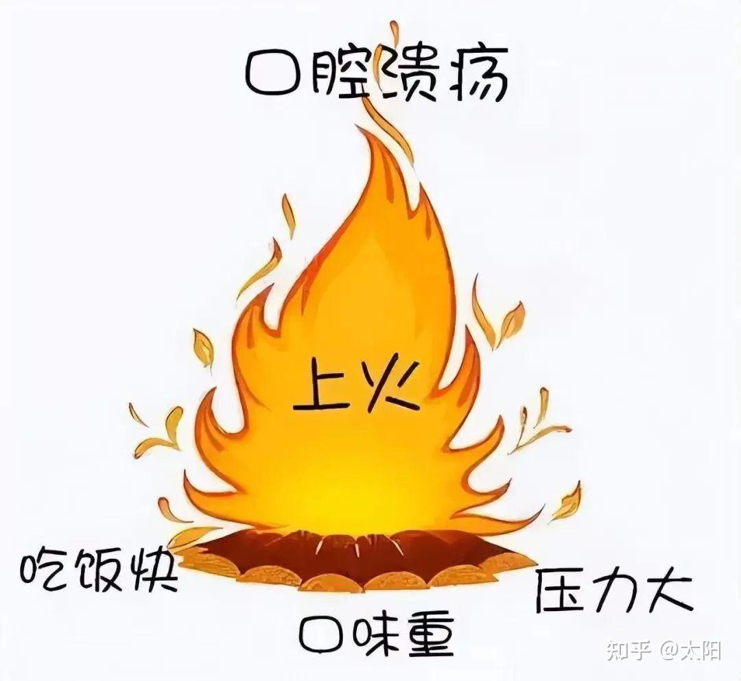 上火的根源是阳虚,不要盲目泻火了,教你一招引火归元,解决上火 - 知乎