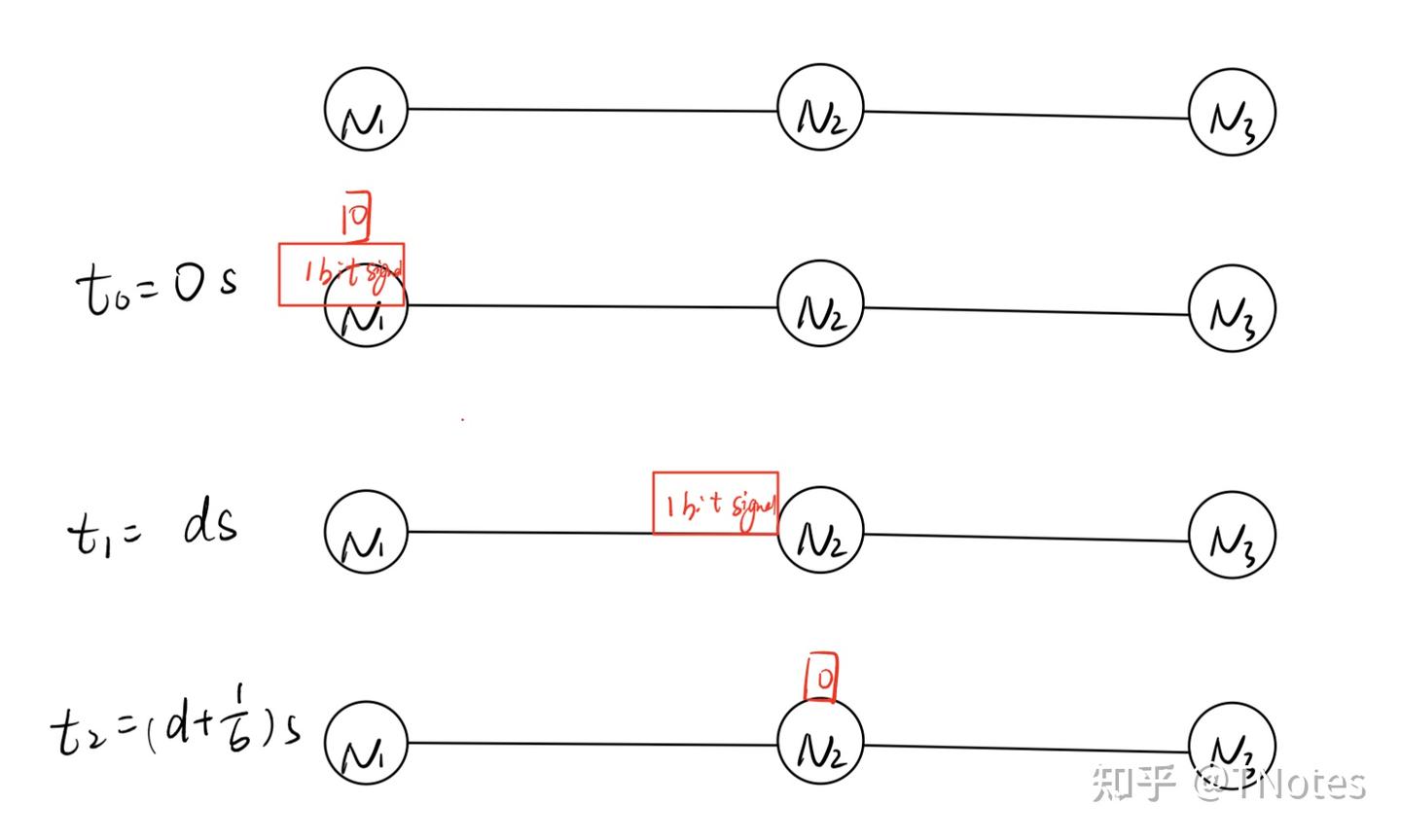 计算机网络中,如何计算网络时延? - 知乎