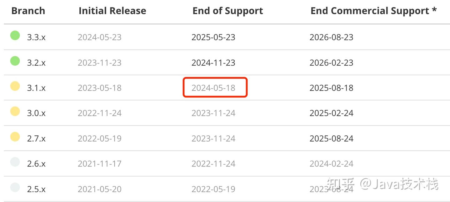 Spring boot 3 3 