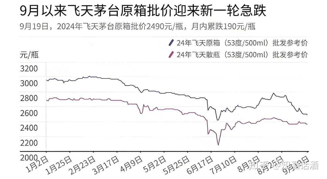 茅台股票2014年曲线图图片