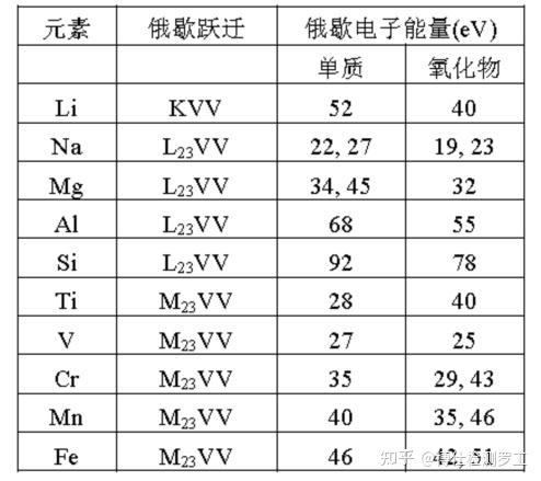 俄歇电子能谱分析技术 - 知乎