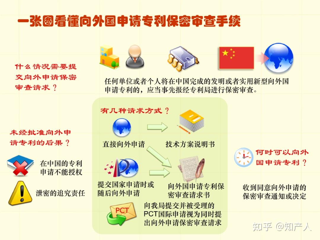 一图看懂专利申请流程及步骤时间(建议收藏) - 知乎