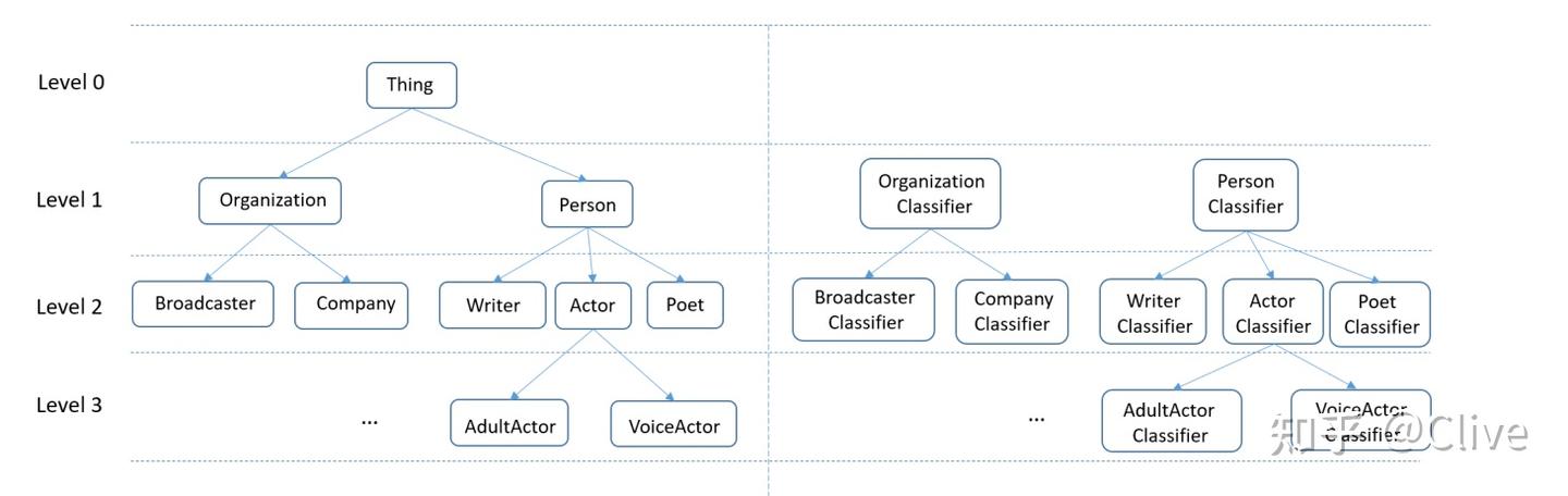 A Survey of Techniques for Constructing Chinese Knowledge Graphs and ...