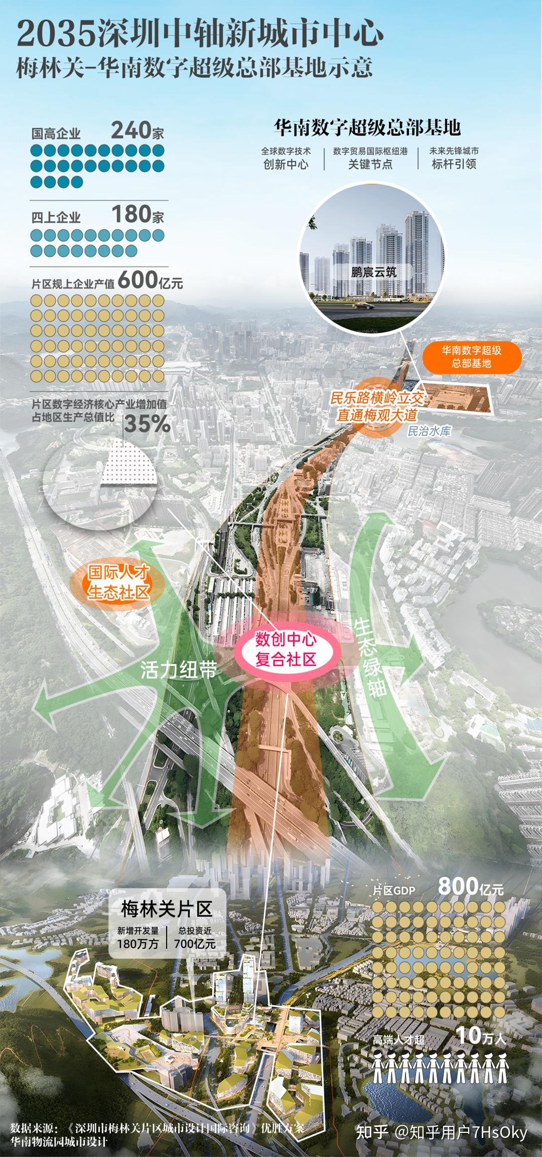 土拍透露重大信号！深圳楼市的焦点，原来在这…… - 知乎
