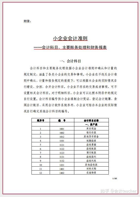 2023小企业会计准则会计科目表，含小企业账务处理和财务报表编写说明 - 知乎