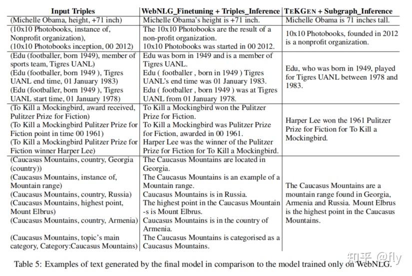 Knowledge Graph Based Synthetic Corpus Generation for Knowledge ...