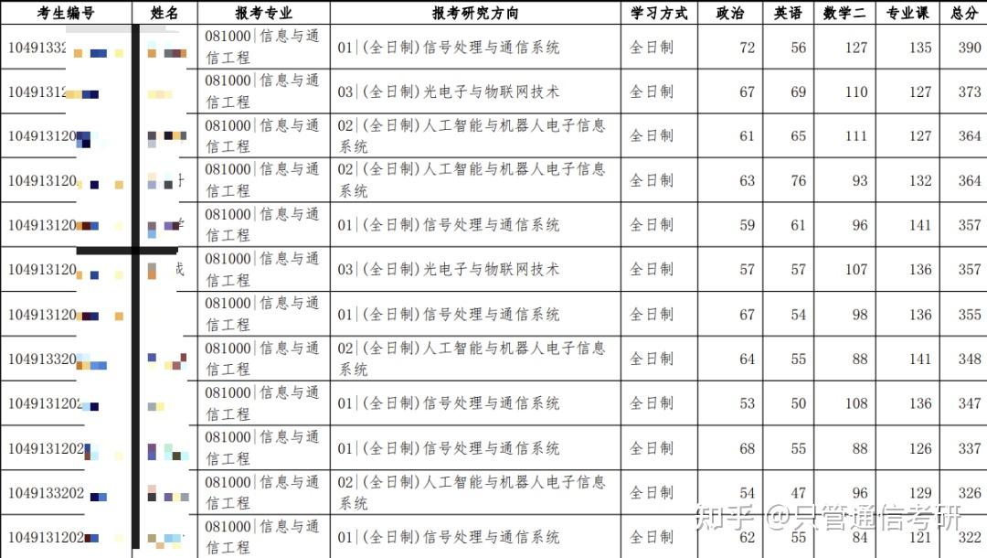 通信考研院校详解之中国地质大学（武汉） - 知乎