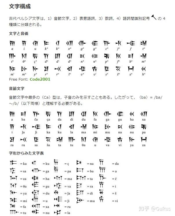 如果世界上最古老的拼音文字楔形文字只是简单的数字组合你会不会很
