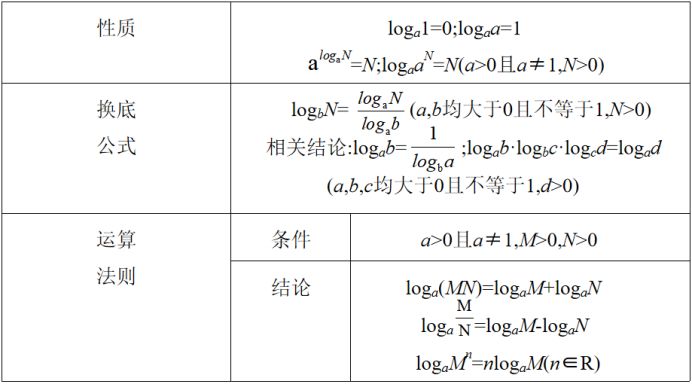 高中数学详解:5.指数函数,对数函数 - 知乎