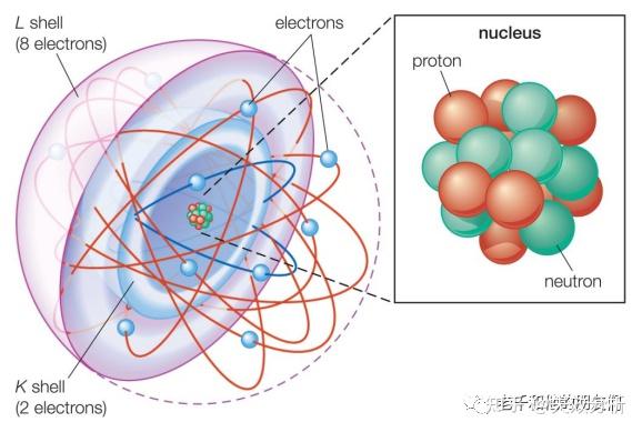 集成电路基础知识:从原子结构到晶体管 - 知乎