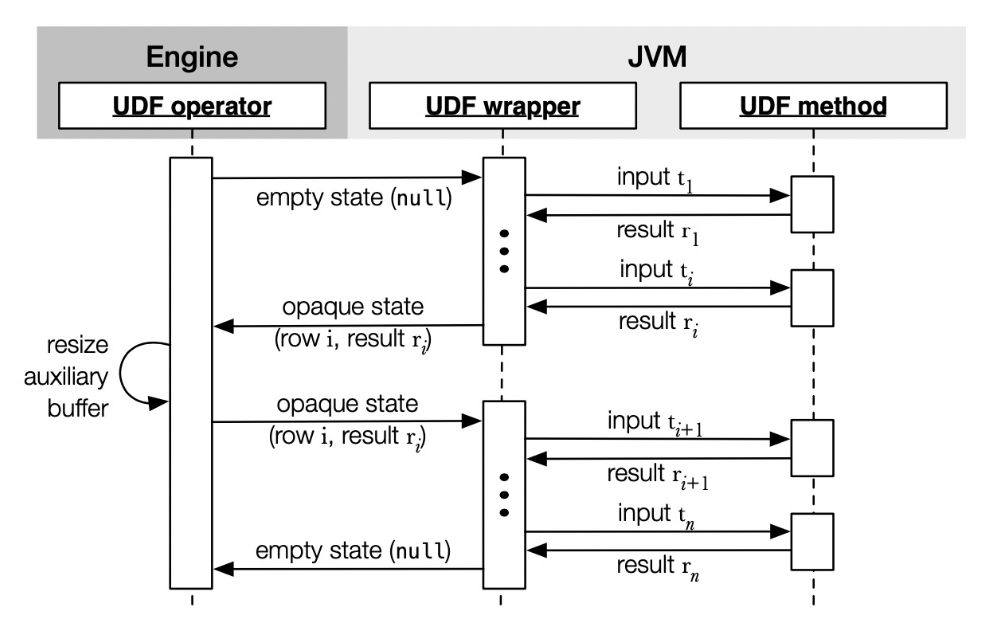 Java UDF 的设计与使用介绍，兼容 Hive UDF 实现数据快速迁移 - 知乎