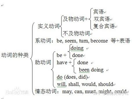 系动词是谓语动词吗？ - 知乎