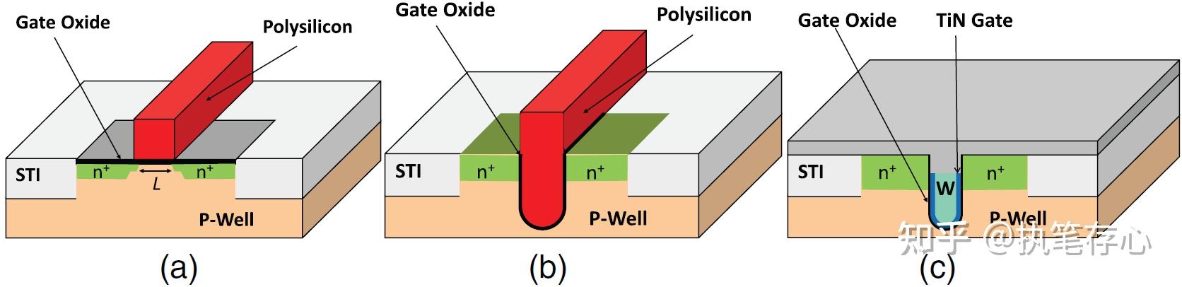 RAM RRAM DRAM三者有什么区别？ - 知乎