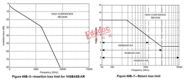 被人忽视的“ILD”指标,竟隐藏着高速设计的核心思维 - 知乎