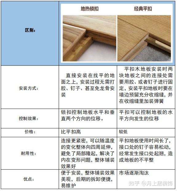 地板怎么选?看完不用再听商家忽悠! - 知乎