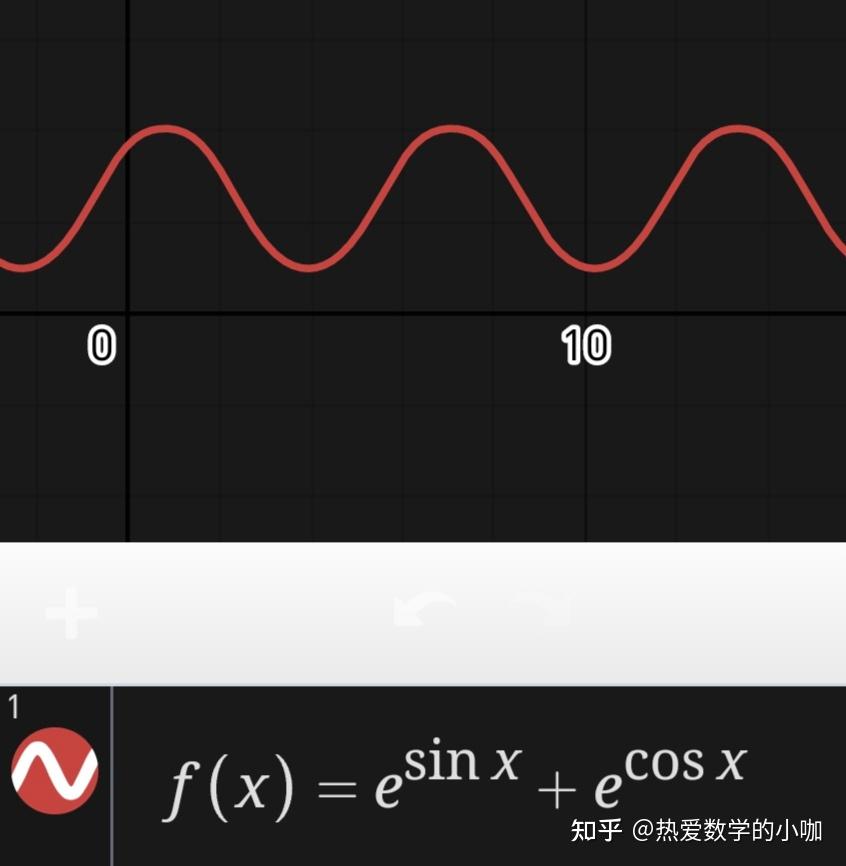 e的sinx次方图像图片