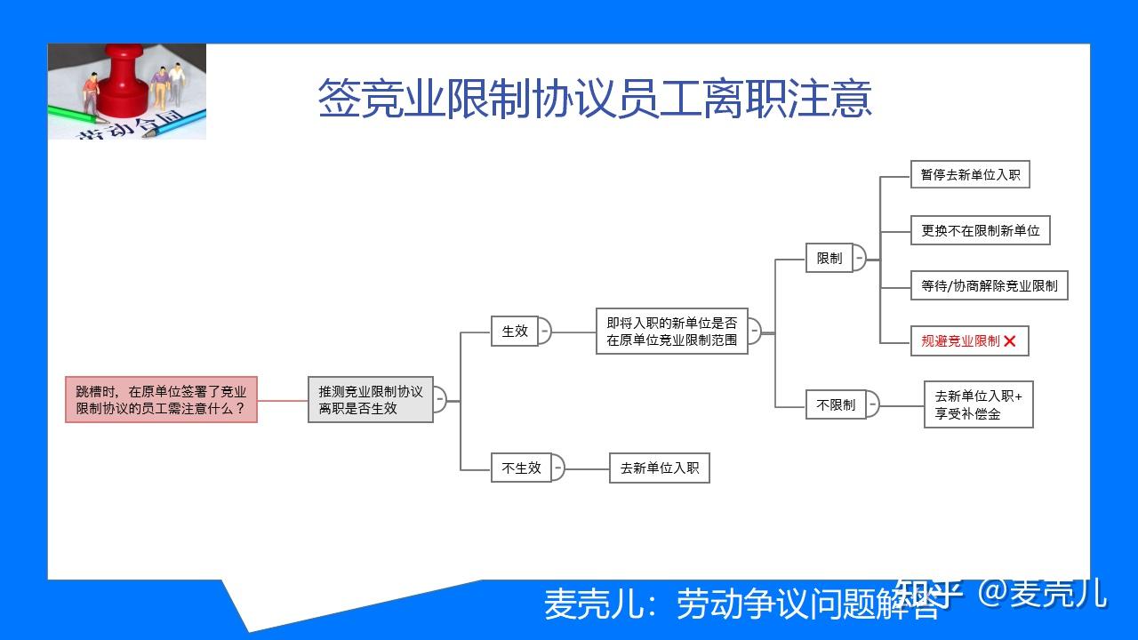 签了竞业协议,限制范围很宽合理么? - 知乎