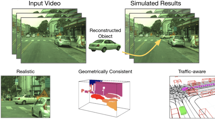 [CVPR2021 Best Paper Candidate] GeoSim: Camera Simulation - 知乎