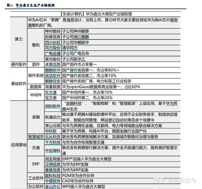 如何看待华为4月25日发布的盘古智能大模型?在这个行业处于什么水平?插图1 如何看待华为4月25日发布的盘古智能大模型?在这个行业处于什么水平?插图1