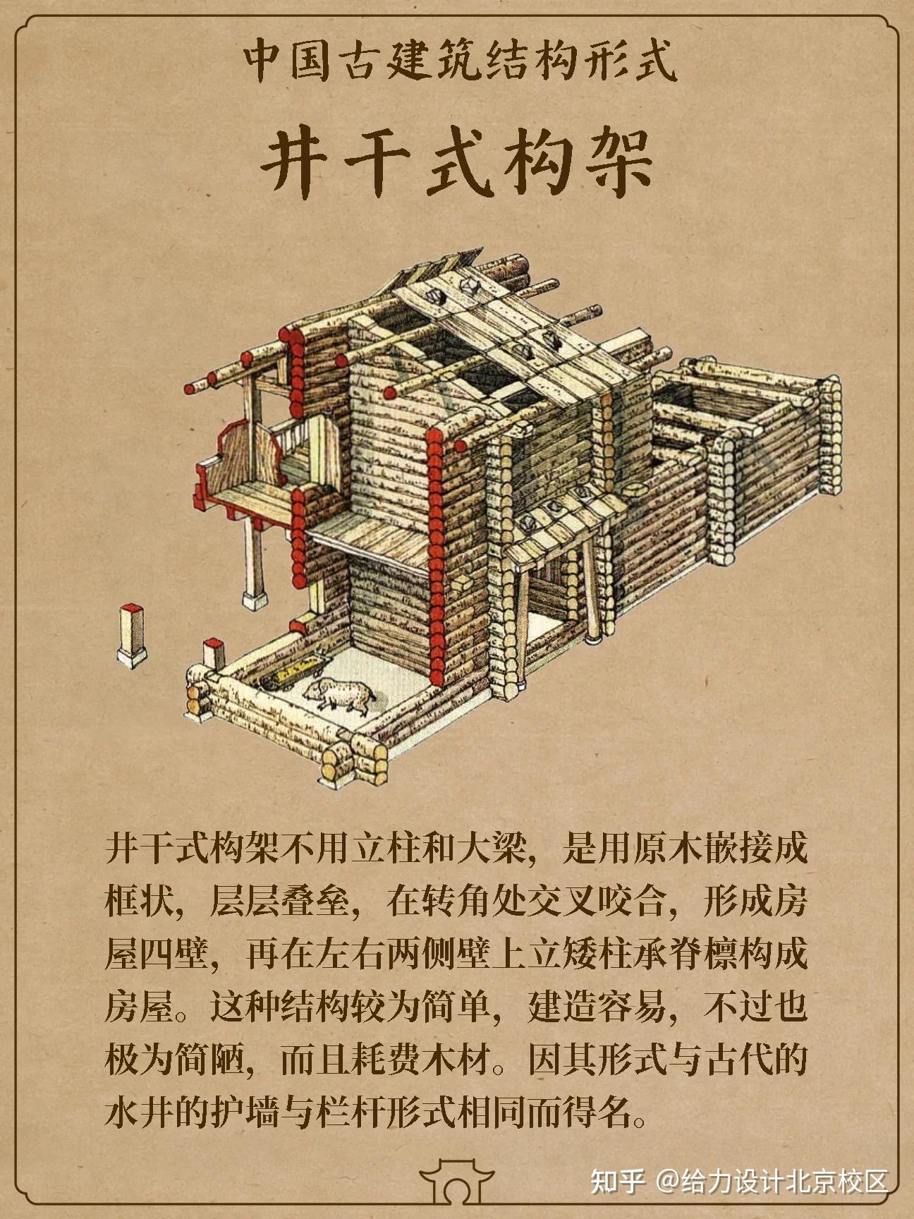 一组图看懂中国古建筑的梁架体系! - 知乎