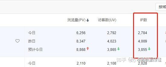百度权重达到6=百度权重从1提升到2的办法