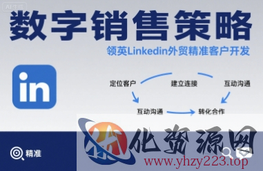 数字销售策略领英LinkedIn外贸精准客户开发