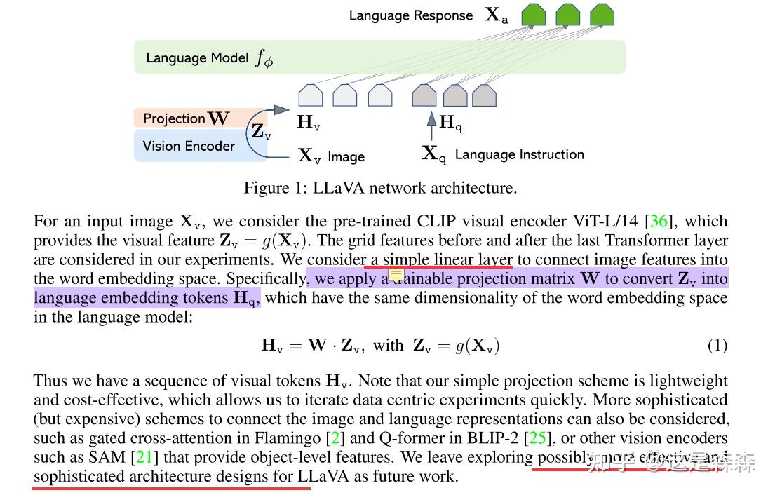 LLaVA：Large Language and Vision Assistant 系列论文阅读(llava/llava1.5/llava1 ...