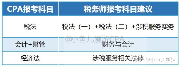 CPA+税务师联合备考攻略,一次备考,两本证书! - 知乎