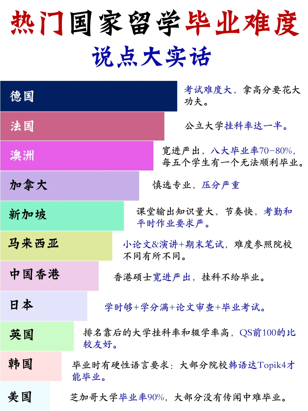 盘点热门国家留学生毕业难易程度 - 知乎