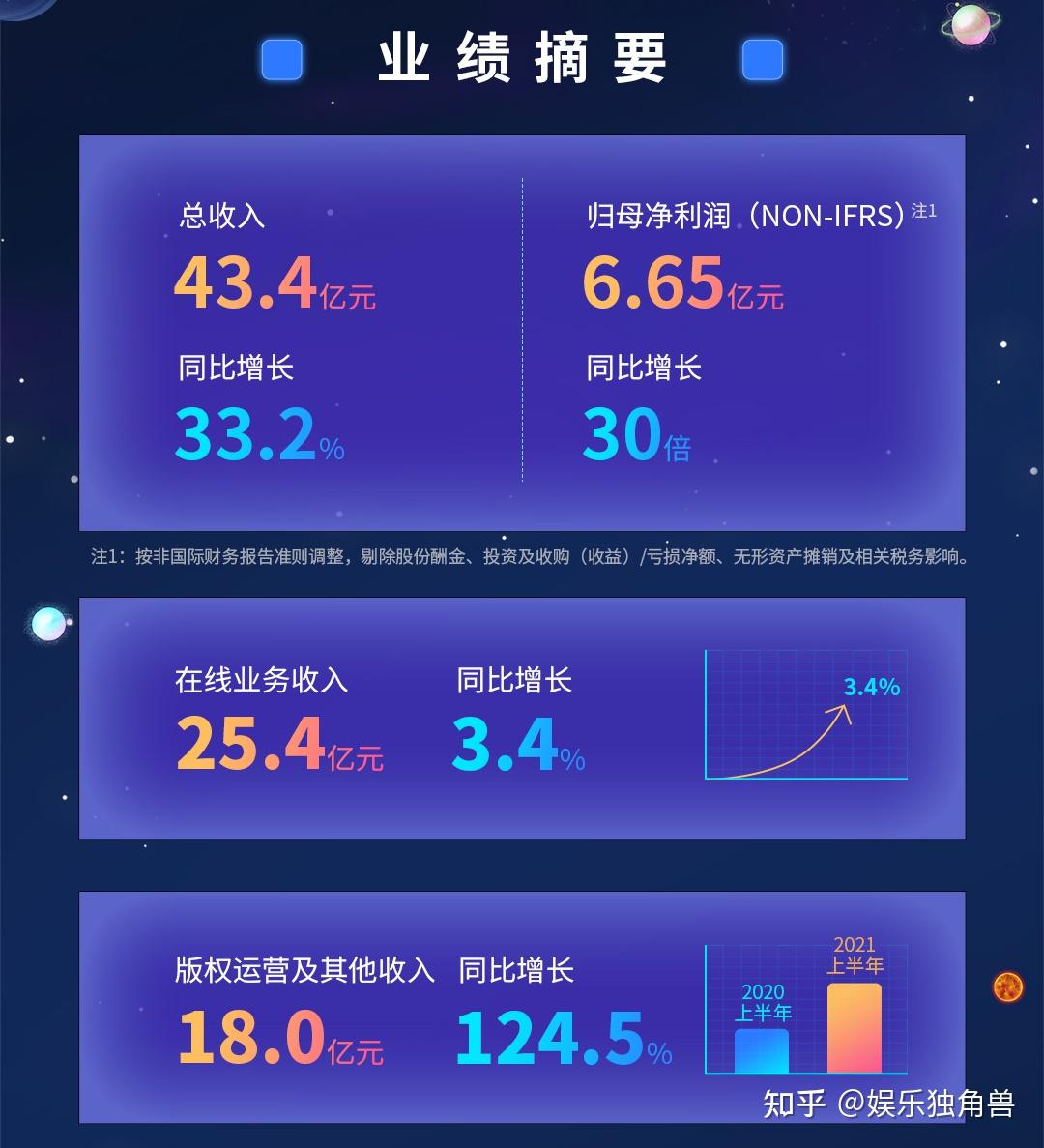 阅文的“复调叙事”：搭建一条IP生态链需要多久的时间？ - 知乎