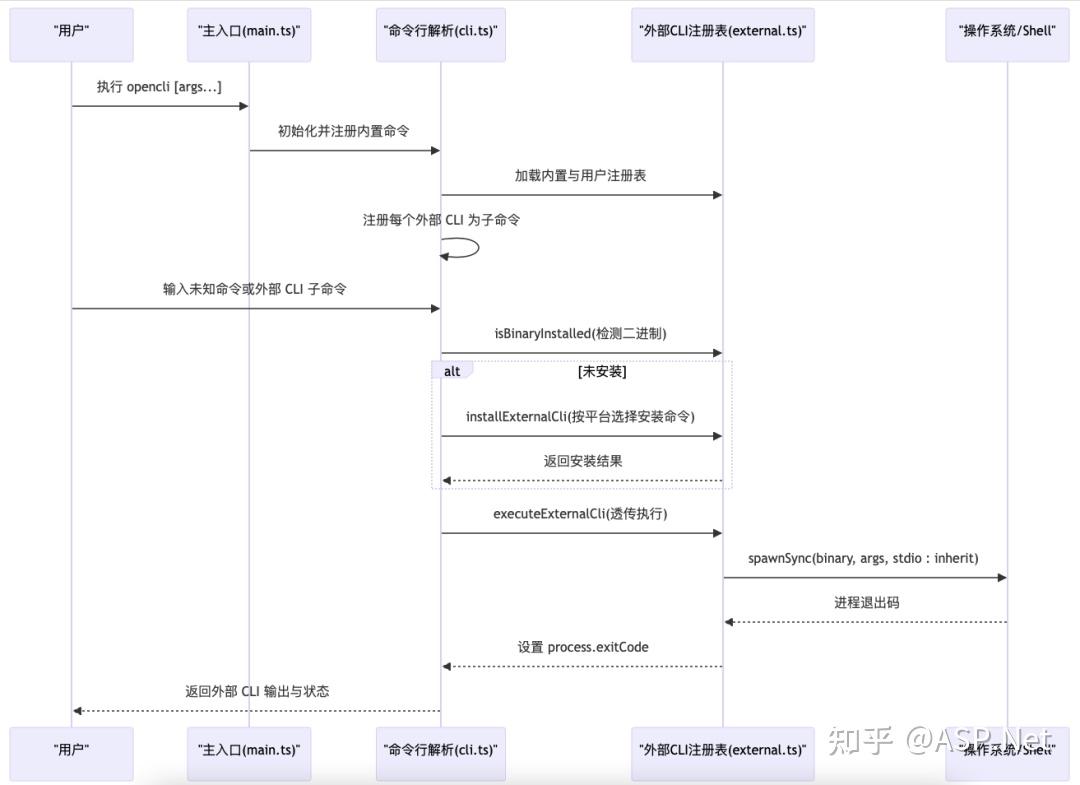 AIGC路径：Python训练AI大脑LLM，C#.Net开发AI躯体Agent【 "TUI-CLI-CUI/GUI-CUA、OCR ...