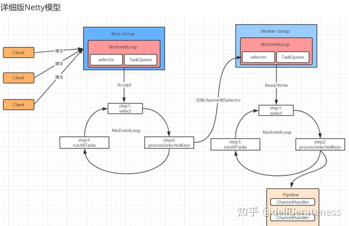 SpringBoot+Netty+WebSocket实现在线聊天 - 知乎