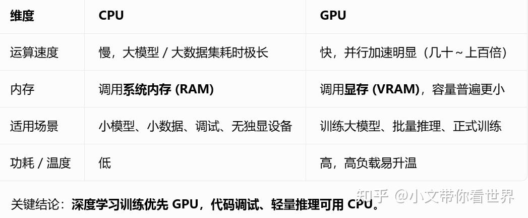 PyTorch CPU / GPU 运行差异 + 完整转换流程 + 常见报错 & 修复 - 知乎