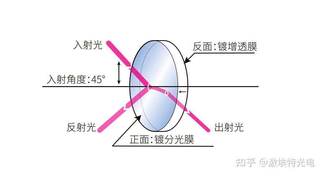 光学分光镜综合介绍简析 - 知乎