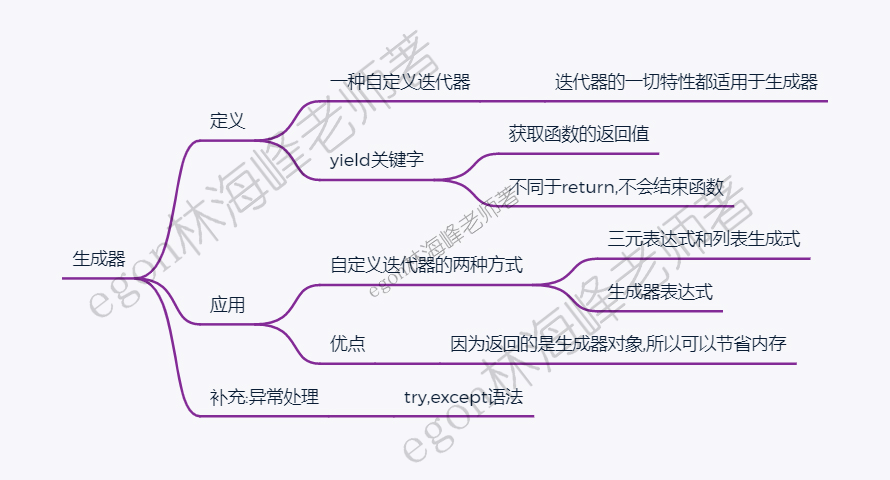 17、生成器