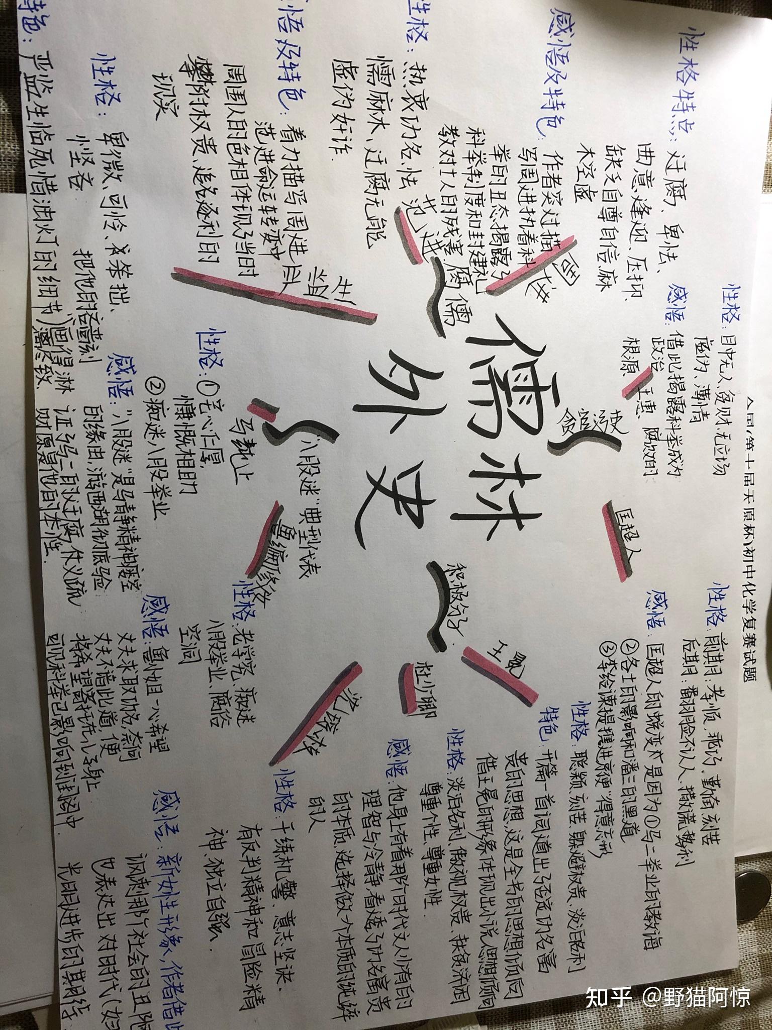 儒林外史的人物关系图怎么画啊