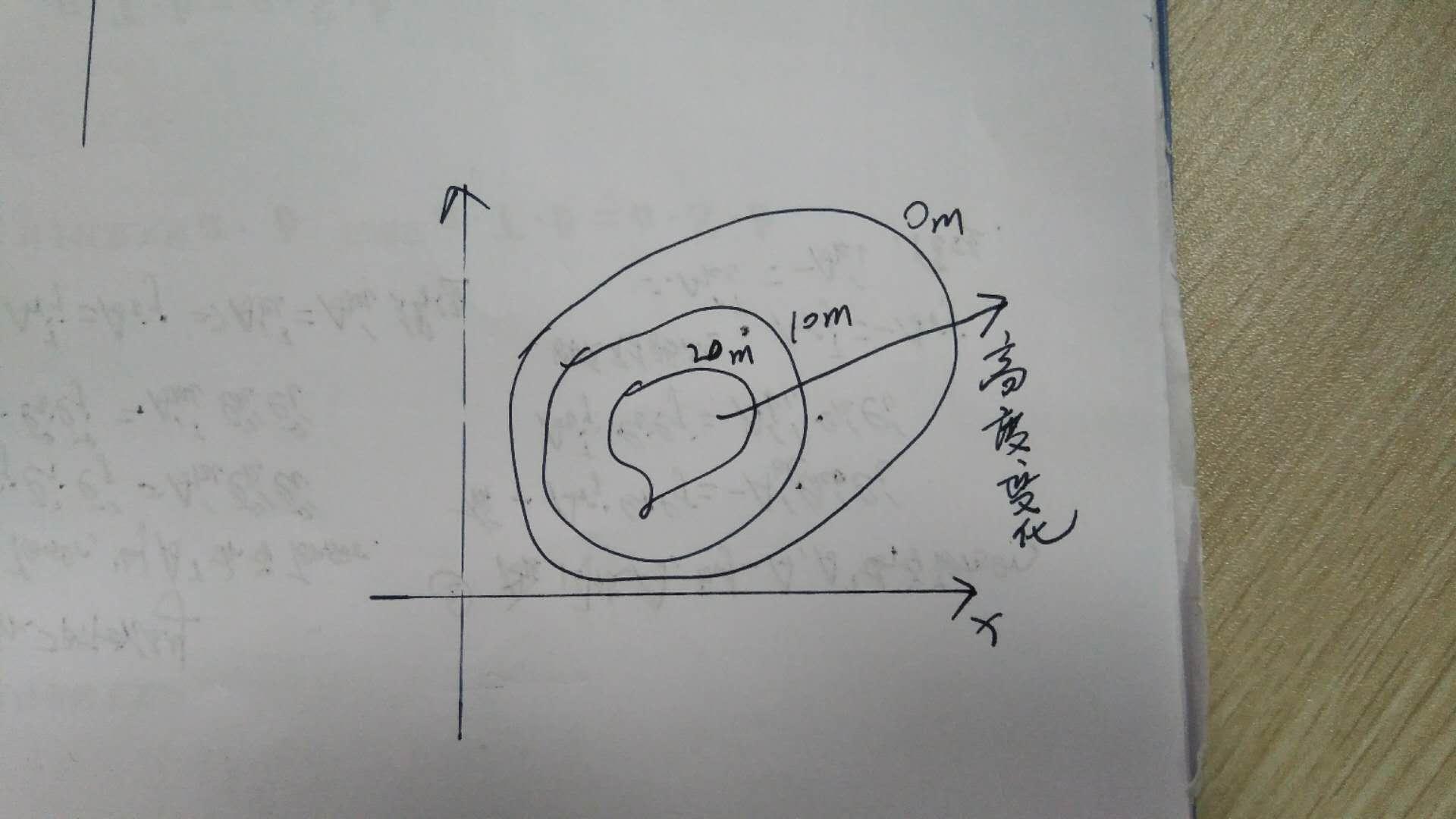 如何理解空气动力学中流函数、位函数及速度位等概念? - 知乎