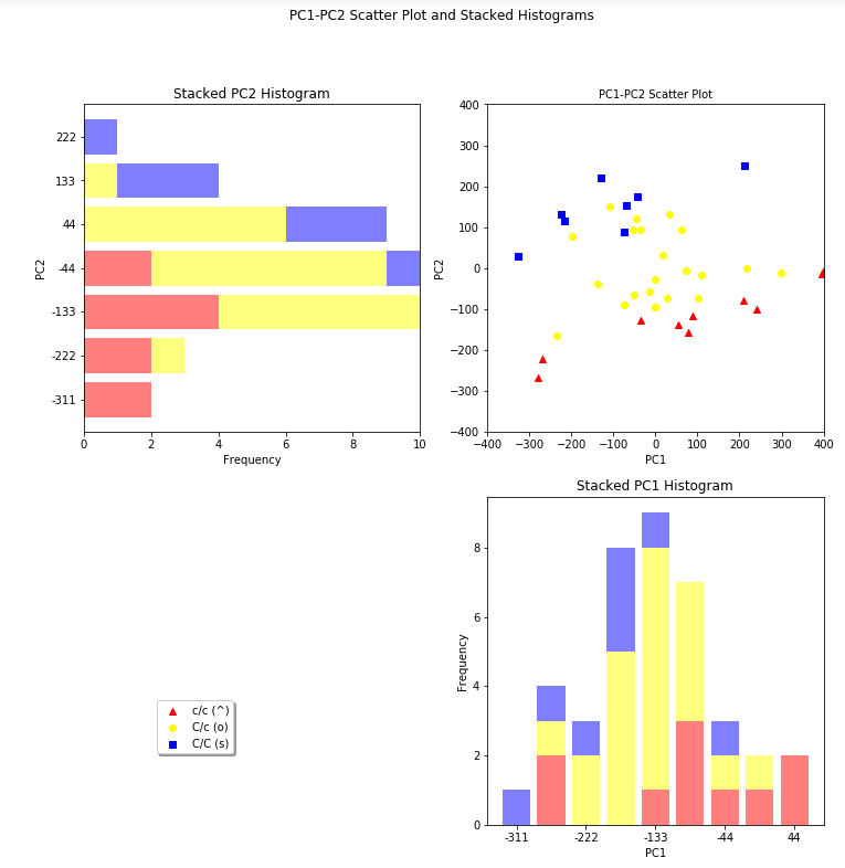 matplotlib高阶操作-堆叠柱状图 - 知乎