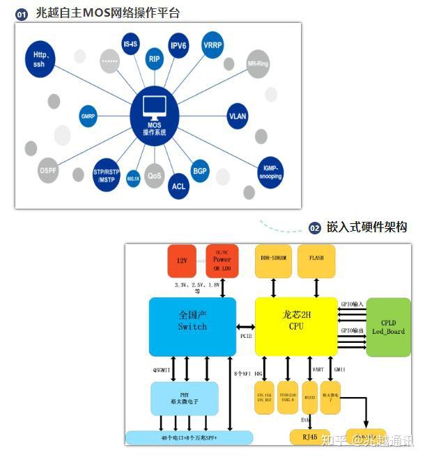 “广五所”认证！兆越100%全国产Cronet CC-3956系列通过权威检测 - 知乎