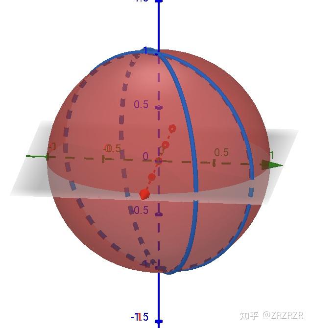 球冠面积图片