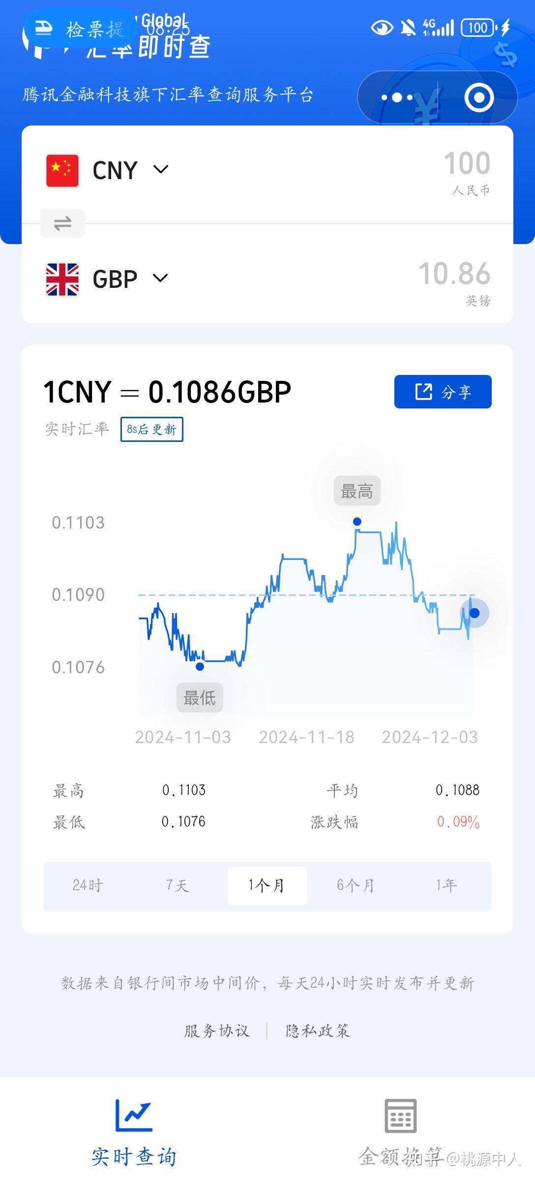 浅谈近期人民币汇率波动- 知乎