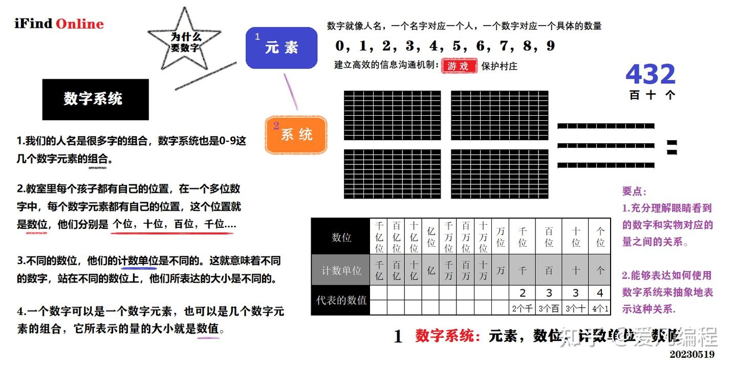 小学数学计算能力训练01：元素，数位，计数单位与数值- 知乎
