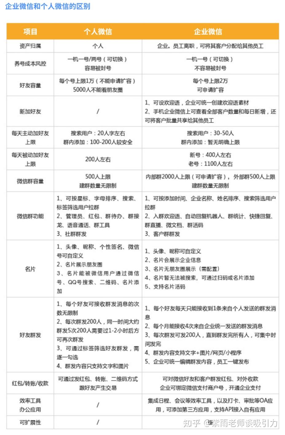 微信小程序注册个人好还是企业好