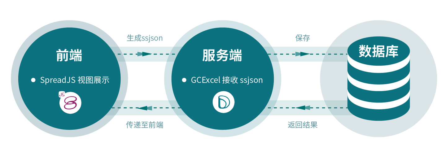 在 Java 中以编程的方式将 Excel XLSX 转换为 PDF - 知乎